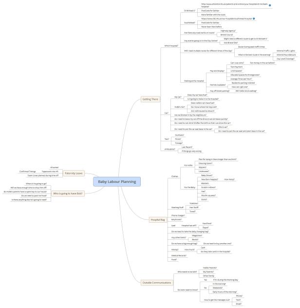 Baby Labour Planning
